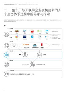 深度解讀 新時代整車廠如何向個人互聯(lián)網服務提供商轉型