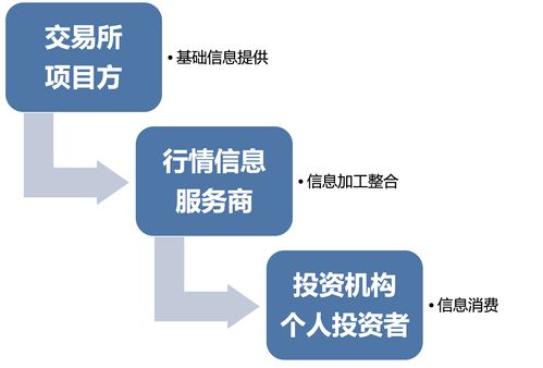 加密行業(yè)產業(yè)鏈深度分析 誰才是個人互聯(lián)網服務的真正數據王者？