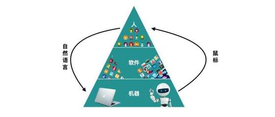 GPT與大型語言模型 互聯(lián)網從業(yè)者的AI通識與個人服務新思考