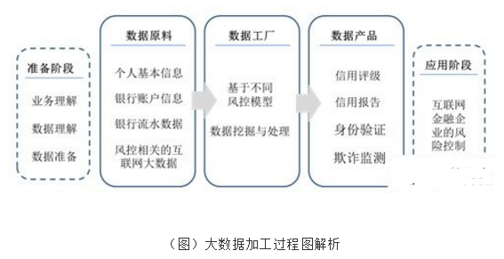 大數(shù)據(jù)挖掘技術如何賦能互聯(lián)網(wǎng)金融風險控制與個人服務