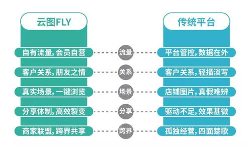 大局已定 中國新財富浪潮下的個人互聯(lián)網(wǎng)服務機遇