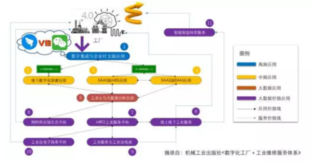B2B產(chǎn)業(yè)互聯(lián)網(wǎng) 騰訊與阿里巴巴的未來戰(zhàn)場與個人互聯(lián)網(wǎng)服務的演化