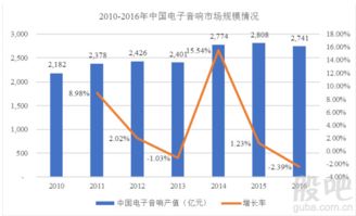 惠威科技開板價下的投資機遇與風險——剖析電子產品互聯(lián)網銷售的盈利空間